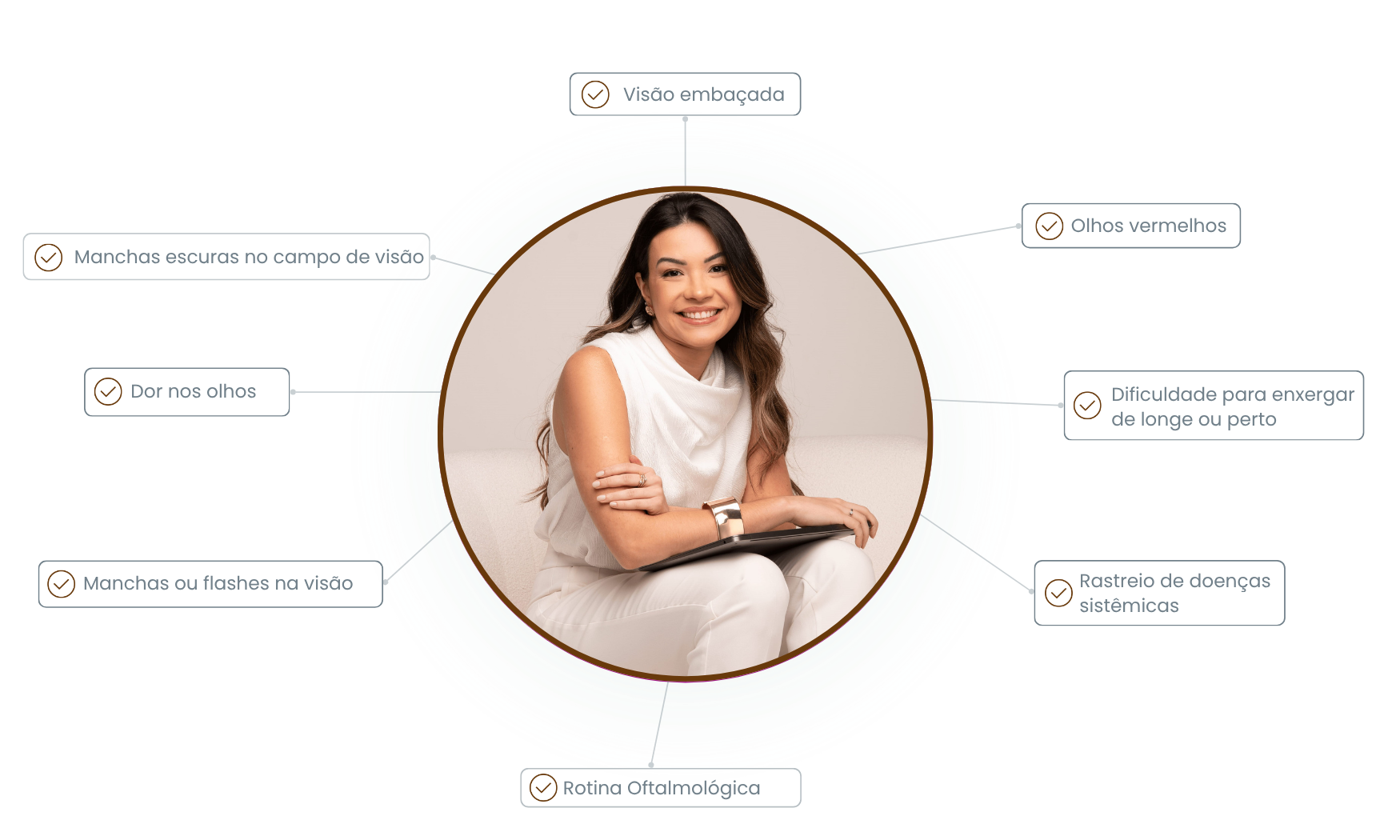 Sintomas para procurar uma oftalmologista